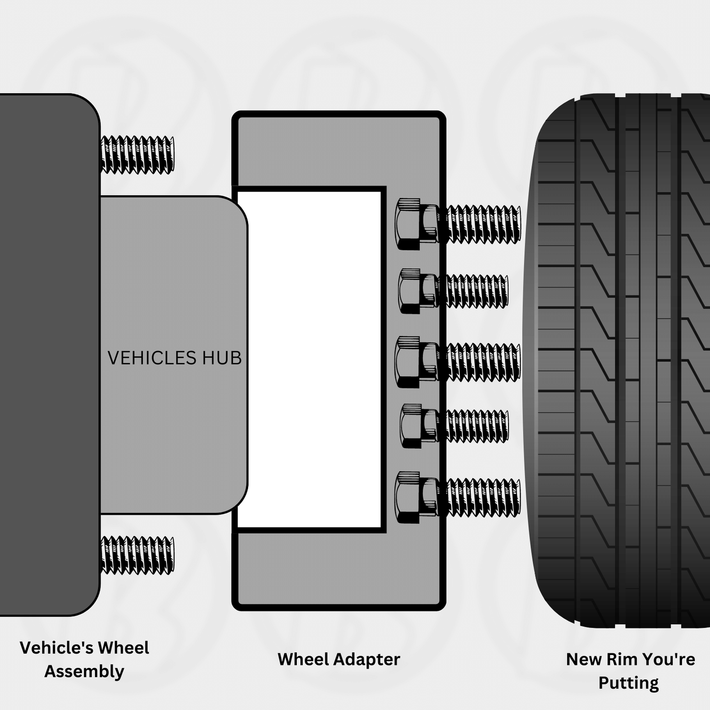 5x155 to 5x120 Wheel Spacer/Adapter - Thickness: 2"- 4"
